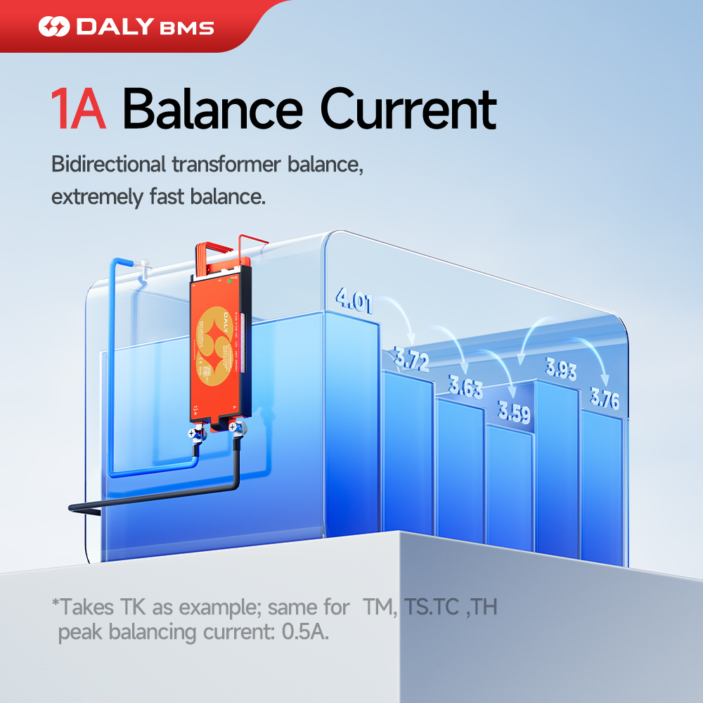 Daly 100 BMS アクティブバランサー 1A スマー - Smart Bms 24S 200A Bluetooth Lifepo4 のレビューと価格
